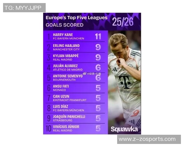 五大联赛球员年薪排行榜哈兰德高居第一姆巴佩凯恩紧随其后